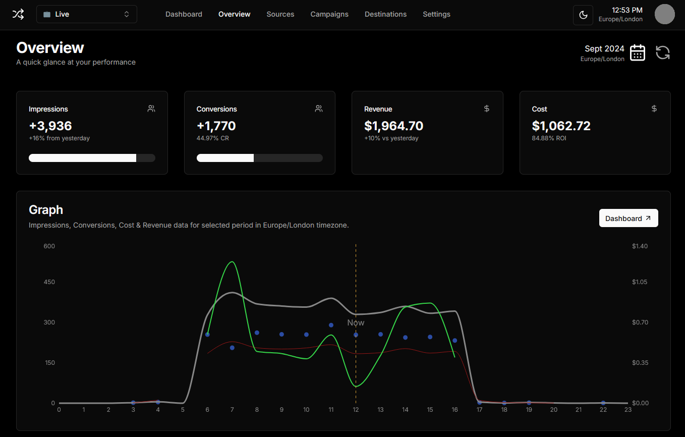 The Ultimate AD Tracking Solution for Your Business